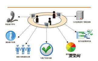杭州古墩路周邊專業IT服務 電腦網絡上門維修、辦公室監控布線與計算機網絡工程
