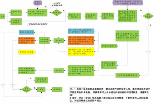 重要提醒 兩省考試網(wǎng)發(fā)布2021年中級(jí)安全工程師報(bào)名詳細(xì)流程圖