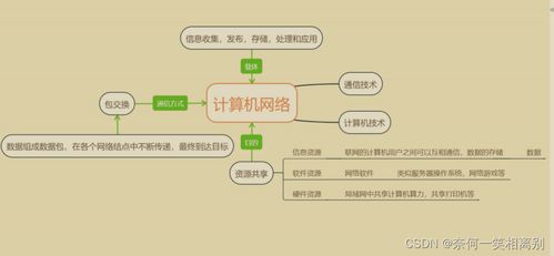 初級(jí)網(wǎng)絡(luò)工程師 第一天基礎(chǔ)課程——計(jì)算機(jī)網(wǎng)絡(luò)工程入門(mén)