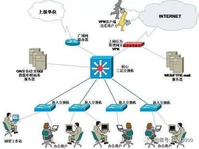 計(jì)算機(jī)網(wǎng)絡(luò)工程 連接數(shù)字世界的基石與網(wǎng)絡(luò)工程師的使命